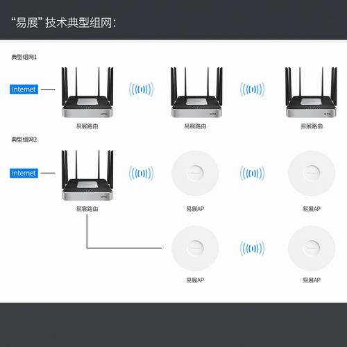 TP-Link路由器的最新技术与实际应用_路由器应用场合_应用层路由协议