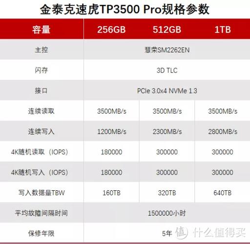 游戏玩家的首选:金泰克TP3500 SE 1TB评测_金泰克s500120g评测_金泰克s500评测