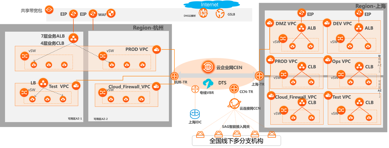 TP-LINK物联客户端在金融行业的应用前景_TP-LINK物联客户端在金融行业的应用前景_TP-LINK物联客户端在金融行业的应用前景