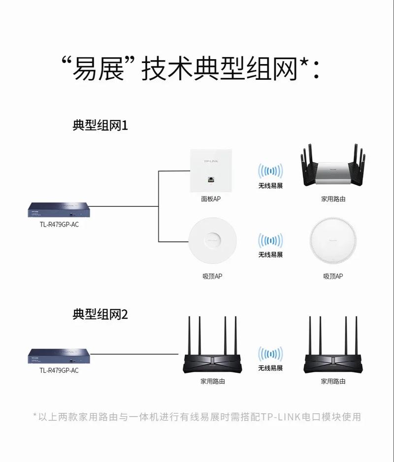 革命展厅_革命网上展馆_TP-LINK XDR5430易展版：为家庭带来的网络革命
