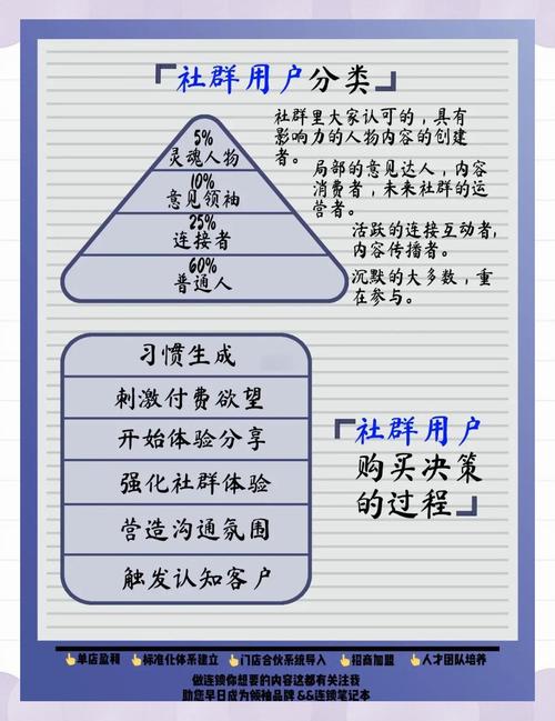 社群中的角色_角色群体_TPTP游戏的社交角色与社群效应