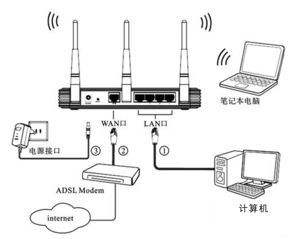 路由器配置与网线连接的最佳操作流程_网线连接器使用方法_网线连接器怎么接线